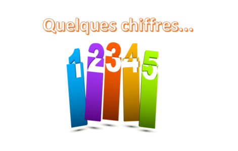 Quelques chiffres