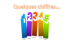 Quelques chiffres
