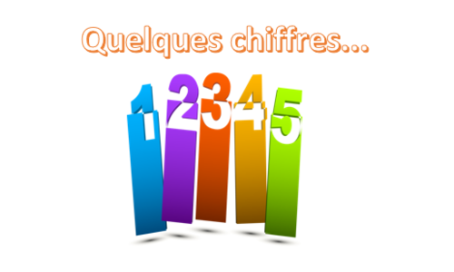 Quelques chiffres