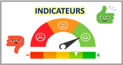 indicateurs