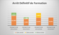 arret definitif