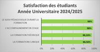 Satisfaction des etudiants