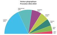 Secteur geographique
