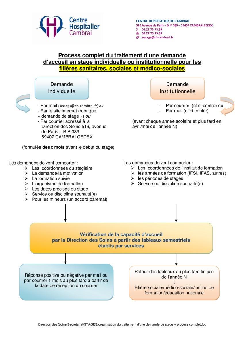 Organisation d'une demande d'accueil en stage